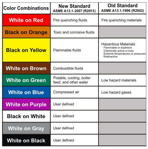 ansi safety color code standards